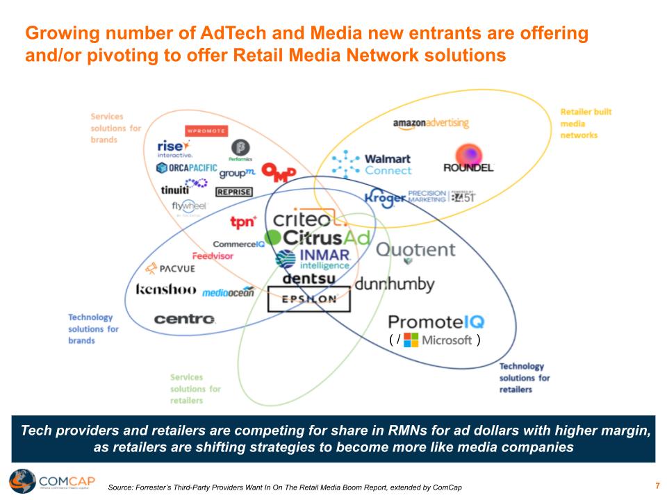 The Rise Of Retail Media Networks Research Report 2022